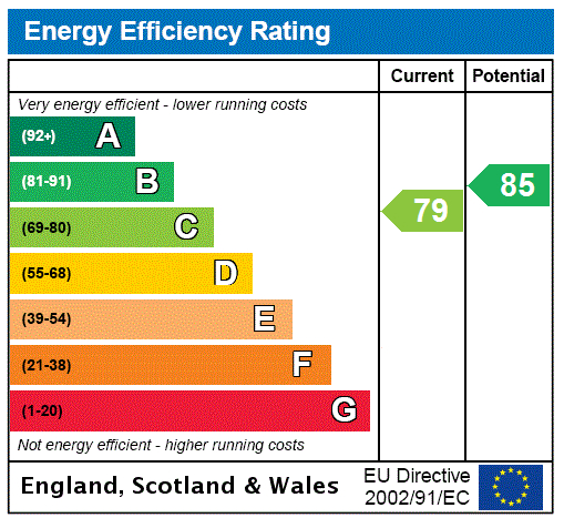 EPC Graph for Redburn Street, Chelsea, SW3