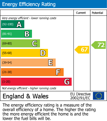 EPC Graph for Lexham Mews, Kensington, W8