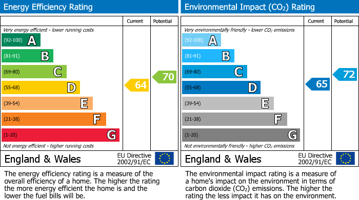 EPC Graph for Walton Street, Chelsea, SW3