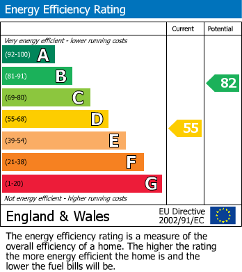 EPC Graph for Beaufort Gardens, Knightsbridge SW3