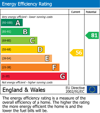 EPC Graph for Prince Consort Road, South Kensington SW7