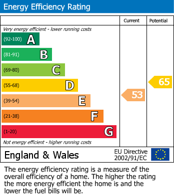 EPC Graph for Draycott Avenue, Chelsea, SW3