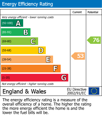 EPC Graph for Ennismore Gardens, Knightsbridge SW7