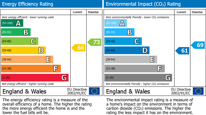 EPC Graph for Walton Street, Chelsea, SW3