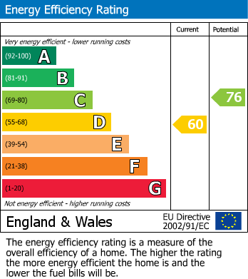 EPC Graph for Eccleston Square, London, SW1V