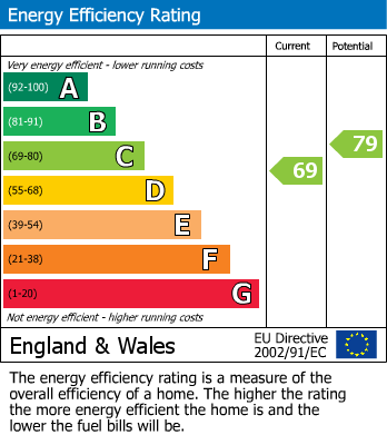 EPC Graph for Walton Street, Chelsea, SW3